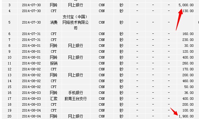 7位QQ号码1900元交易记录