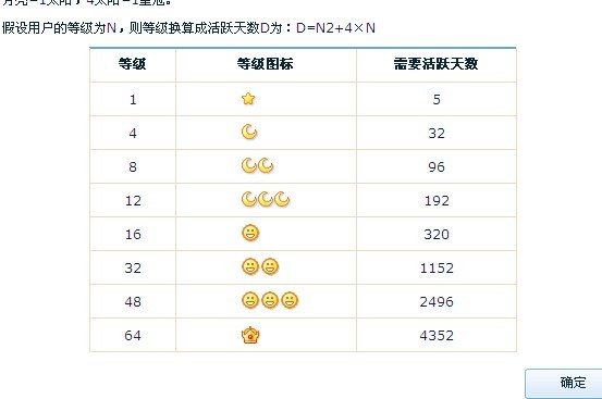 皇冠QQ号多少钱